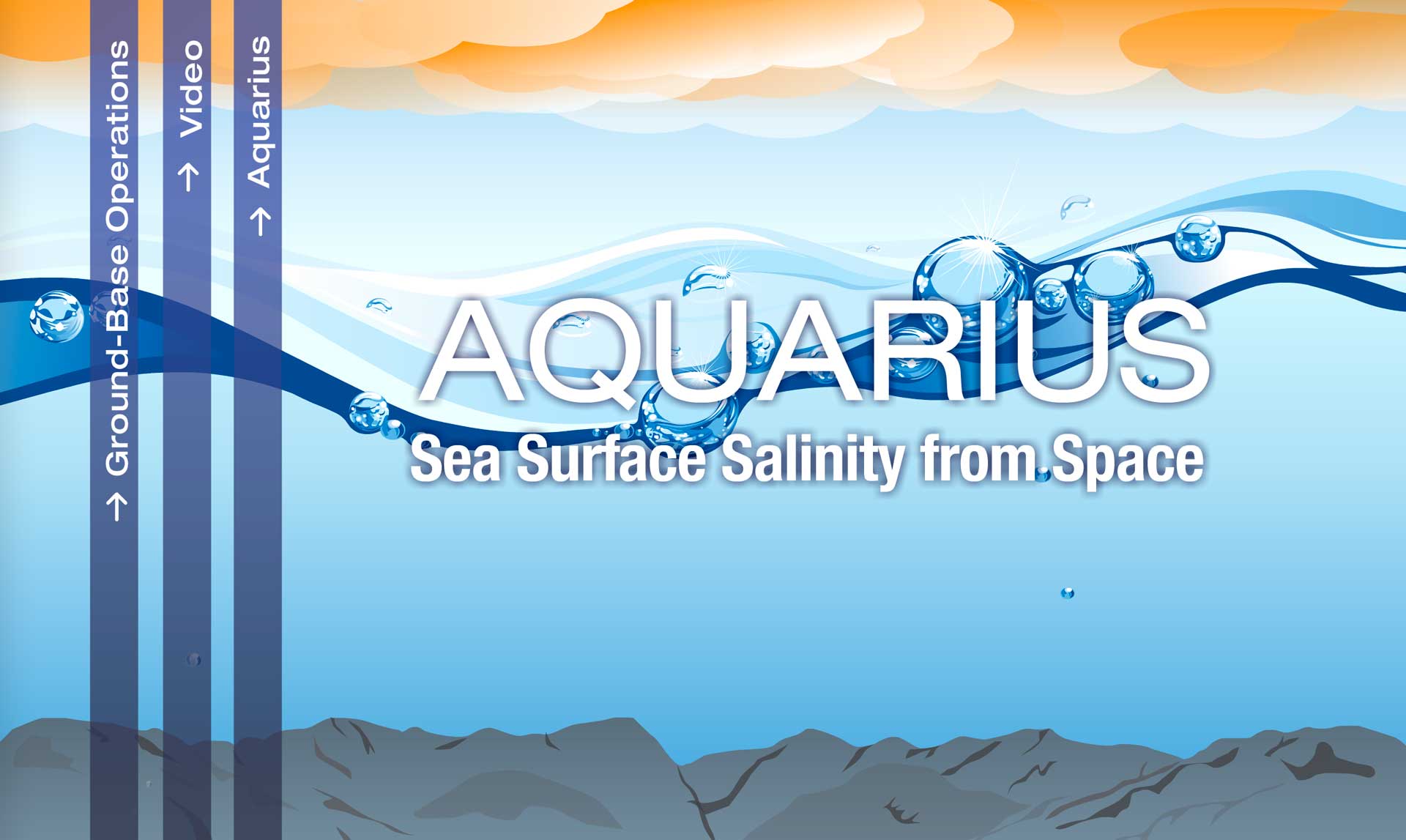 Synaptic Interactive Portal