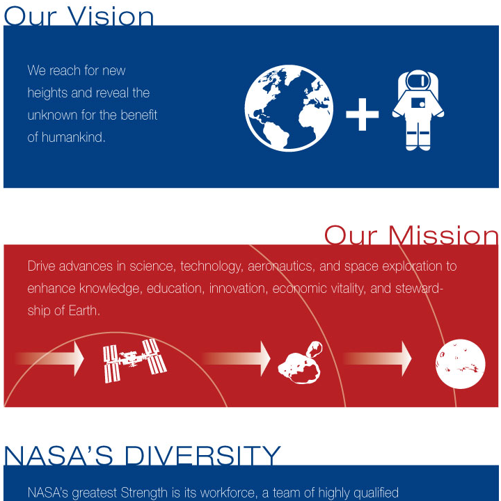an infographic of earth and space travel
